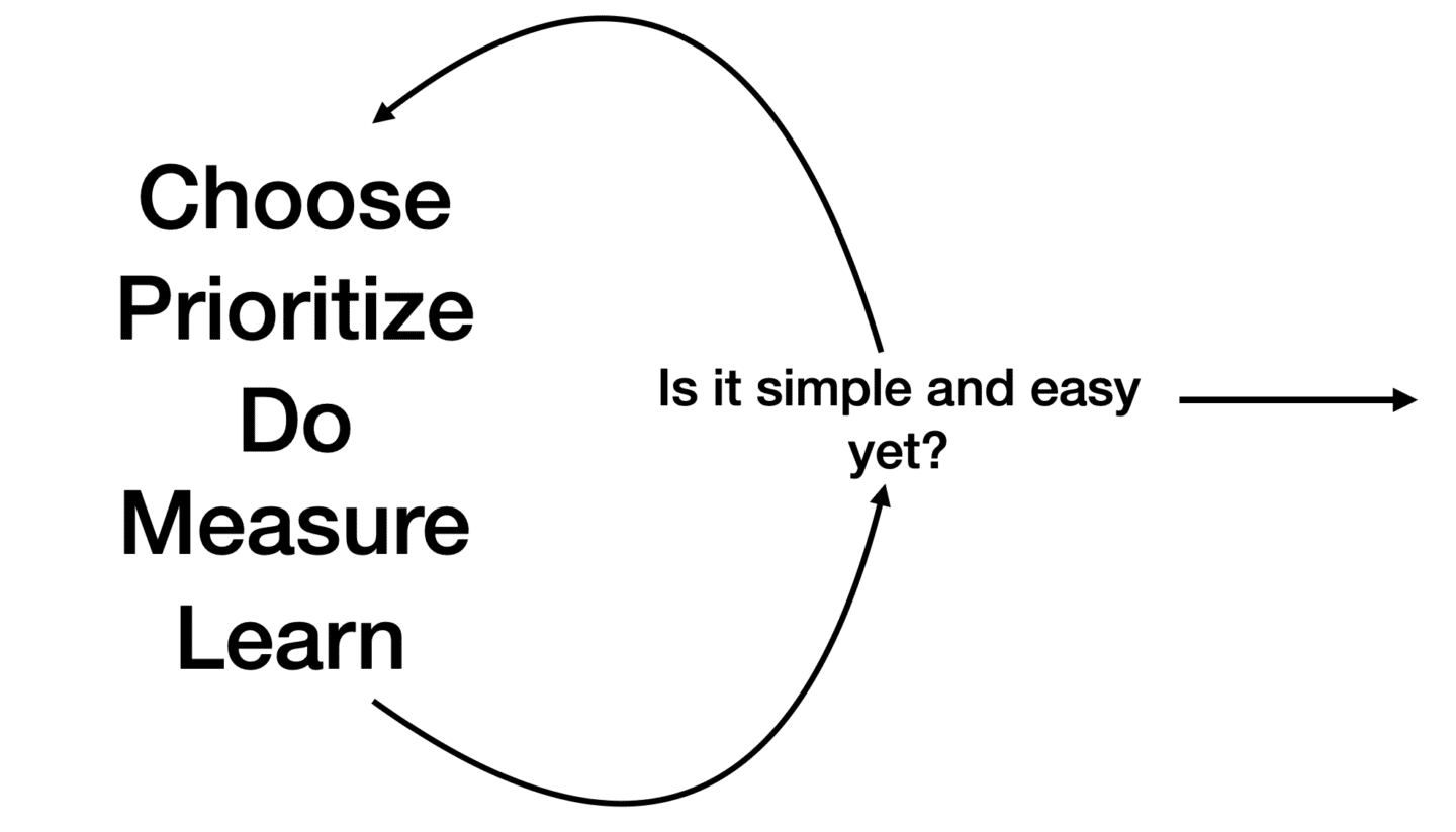 hard consulting