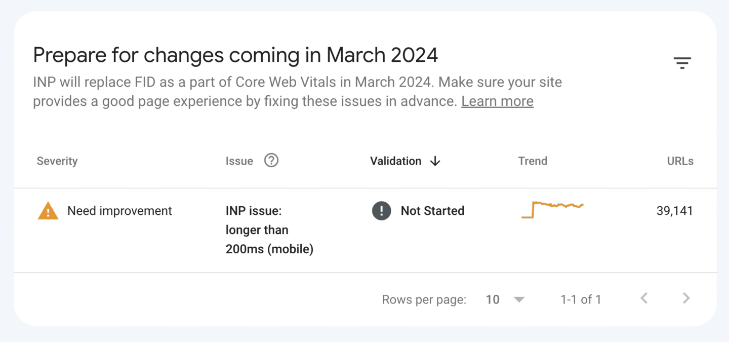 INP coming March 2024 Google Core Web Vitals Update