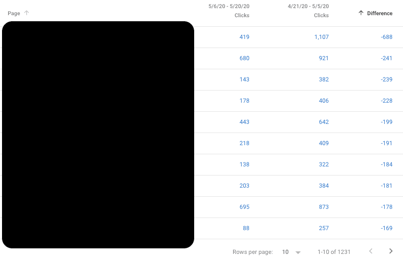 looser pages google search console