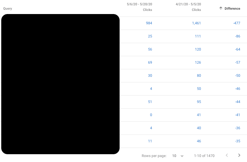 looser queries google search console