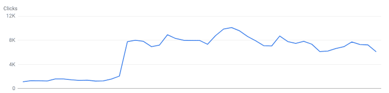 rebound traffic after google update
