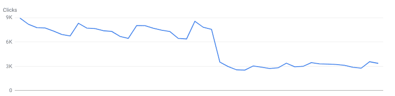 SEO Traffic Stabilisation after Google Update
