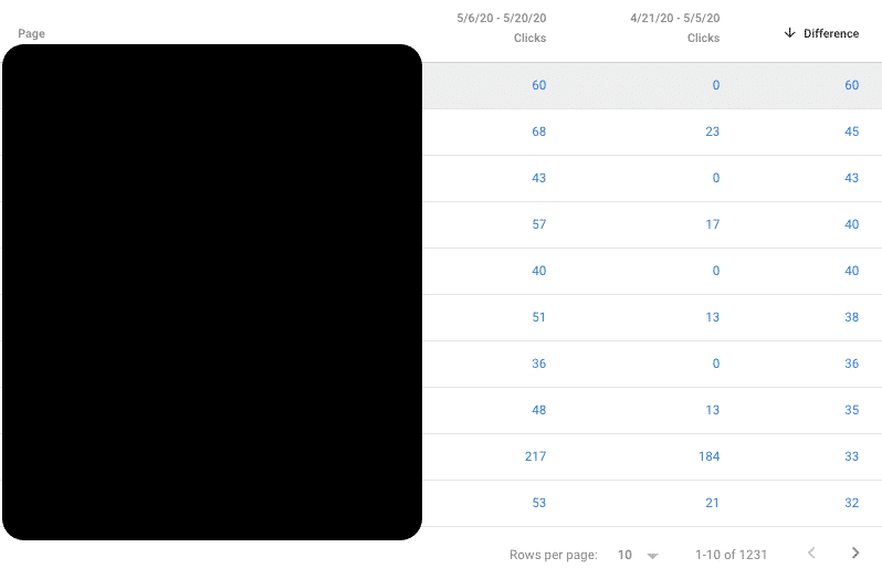winner pages google search console