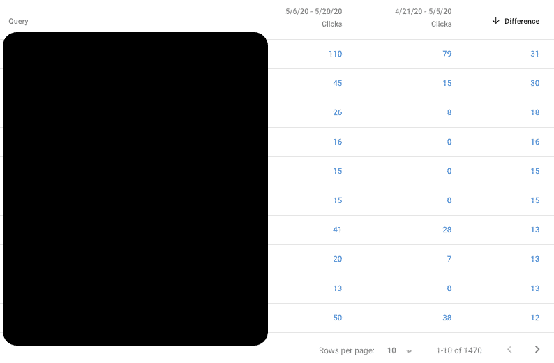 winner queries google search console